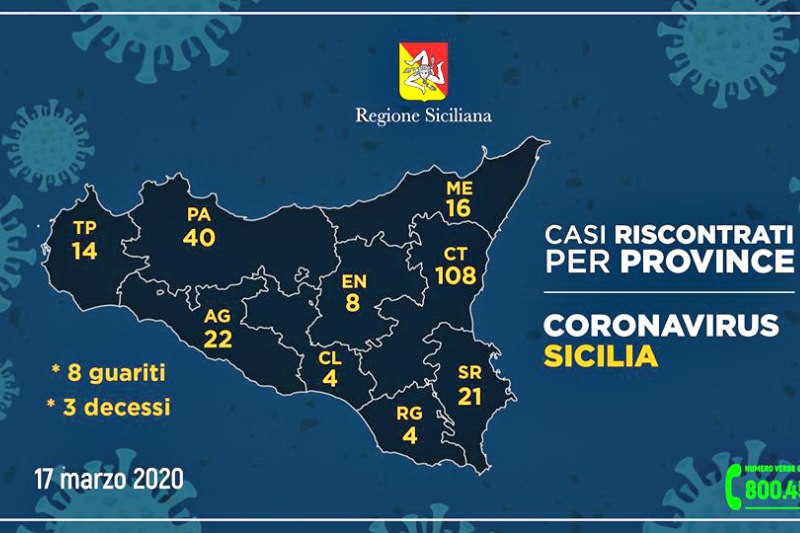 Emergenza CoronaVirus, il bollettino della Protezione Civile in Sicilia: 237 contagiati, sale il numero dei morti