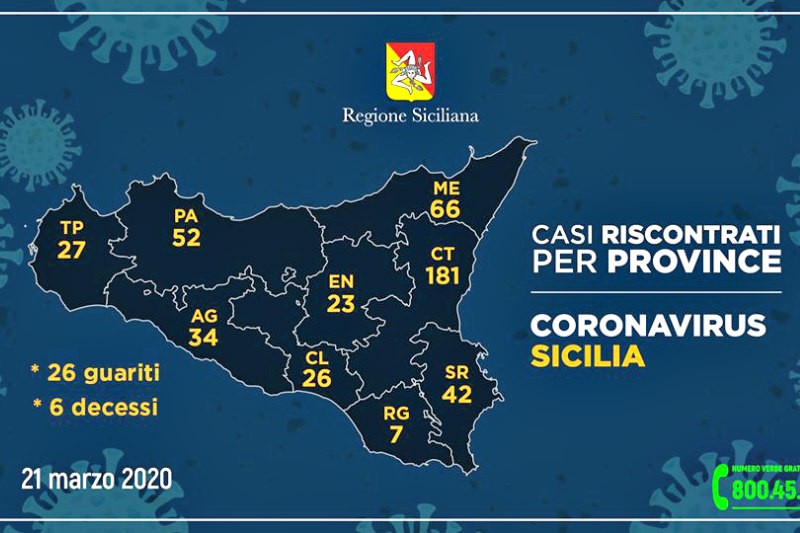 Emergenza CoronaVirus, il bollettino della Protezione Civile in Sicilia: quasi 500 i contagiati, sale il numero dei morti