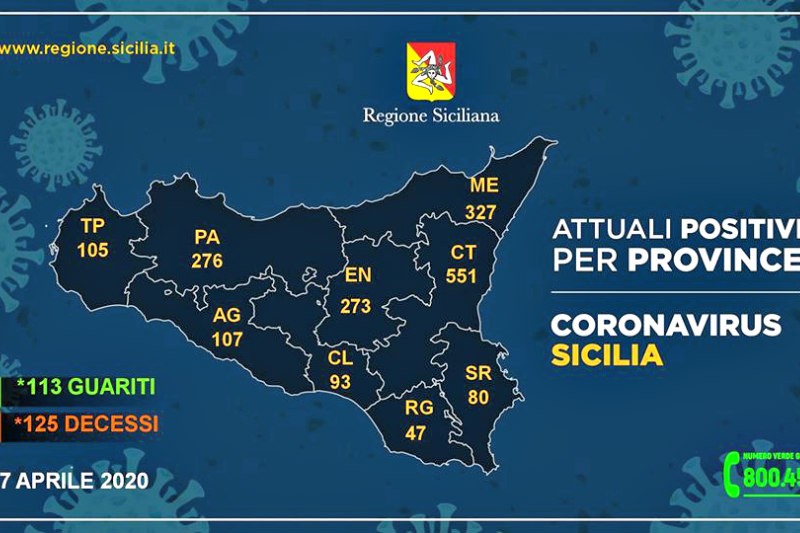 CoronaVirus Sicilia: i casi positivi provincia per provincia