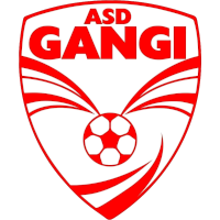 Logo Gangi